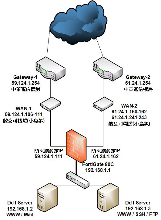 http://www.ProLAN.com.tw/CCLMtemp/Map001.jpg